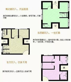 教您轻松学会看房屋风水