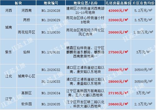 房产楼盘管理系统报价