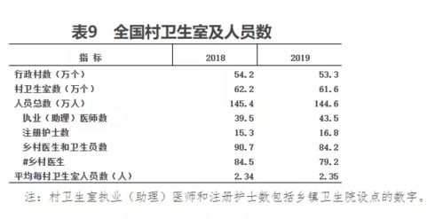 人大代表发声了, 建议将乡村医生列入编制 ,实现乡村医生职业化