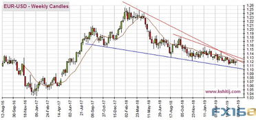 股票、债券、黄金以及原油之间有什么联动的关系？