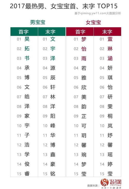 中国重名最多的名字,家长提前看下,为孩子取名时尽量避开这些爆款名 