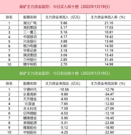 买一支股票，中间会产生有多少处收费项目？手续费多少？