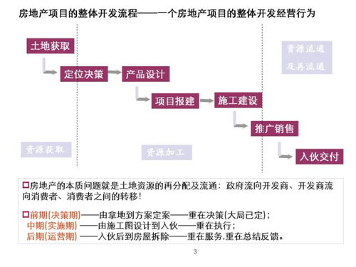 房地产业务管理系统报价