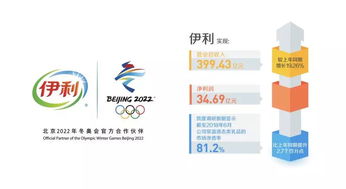 最新的2022年中国企业500强出来了，伊利排名249，但为什么没有蒙牛啊？上年蒙牛还是241位的 发生了什么事