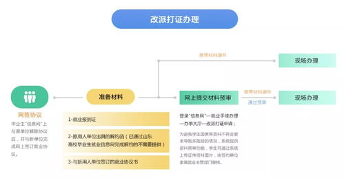 怎样申请就业报到证？