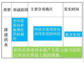 水文灾害的定义是啥 专业点的答案