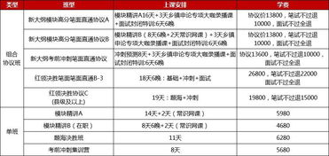 省考怎样分配做题顺序比较好？