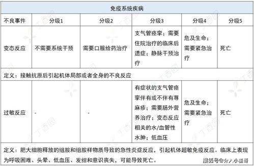 同样都是紫杉醇,为什么白蛋白结合型不用做预处理