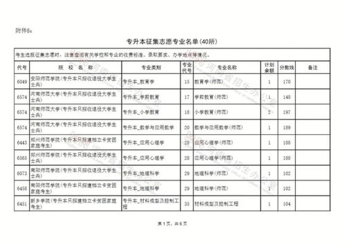 河南专升本补录 2021河南专升本有补录吗