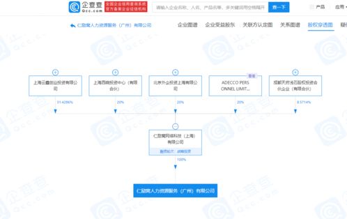 我用新三板上市公司的股权如何去投资成立新公司，成为新公司的股东？