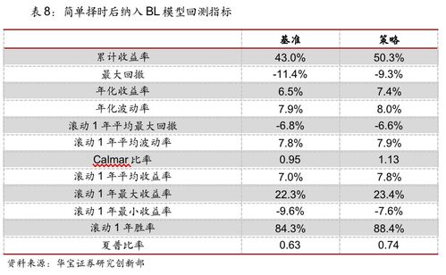 大宗商品是什么意思？