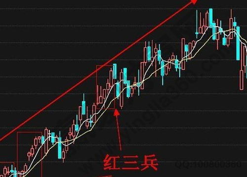 K线图的102个买入形态的介绍