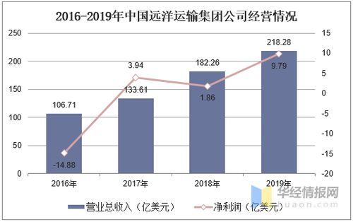 受疫情打击最大行业排行榜,疫情过后什么行业会井喷式大爆发?