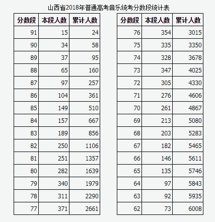 音乐普通高中段专业知识点