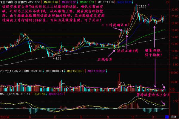 股票新手:如果我20块1000股买进的股票，等到22卖了，然后当天再低点的价买进。我到底是赚的还是