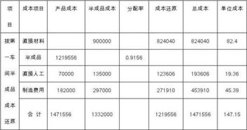 请问成本还原分配率的计算公式是什么？