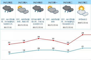 没有跑偏的冷空气,竟然给东莞带来了这些影响,接下来还有