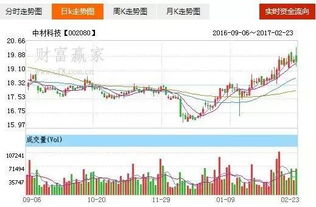 中材科技后期走势如何，请详解，非常感谢！