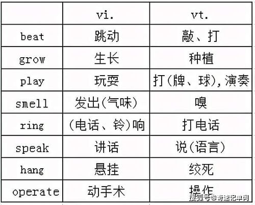 open作为不及物动词时怎么用，有什么例句吗