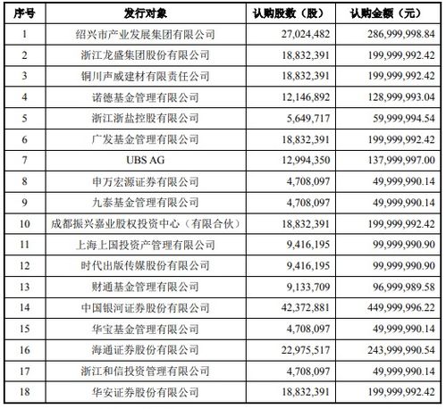 丽水的 浙商证券、银河证券~~~