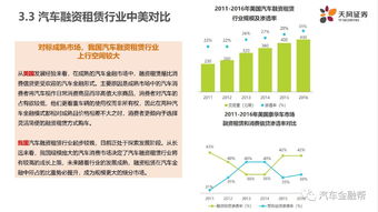 天风证券刘焕礼 主流聚焦 汽车租赁ABS发行方式与结构设计