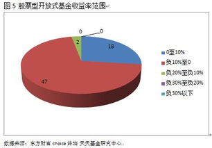 基金策略月报 基金学校 jjxx 