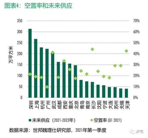 为什么政府热衷于建造写字楼和公寓