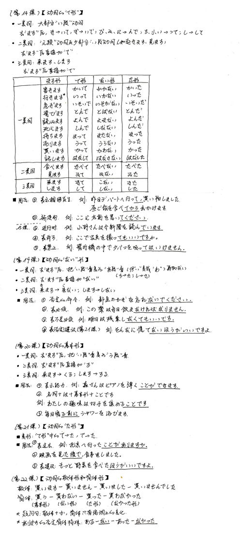 学日语难不难？大概多久可以学会啊？(图2)