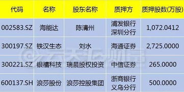 上市公司质押给券商的股票券商可以用来融券吗