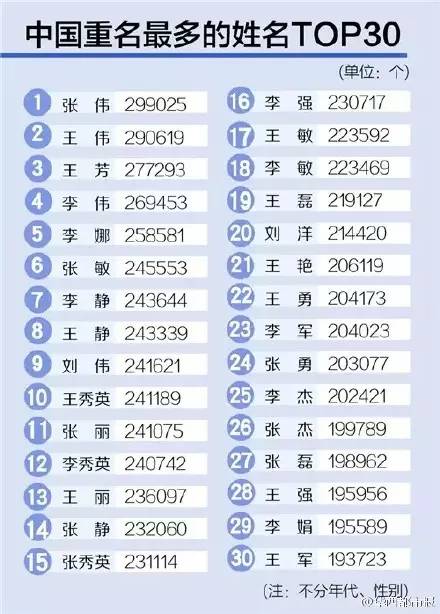 80后爸妈取的爆款名字集合,你中招了吗 