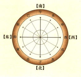 坐落在这12个方位之上,基本上已经称为 三元不败之屋 了 