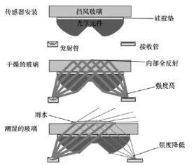 探究汽车内部秘密：红外线汽车热成像检测原理