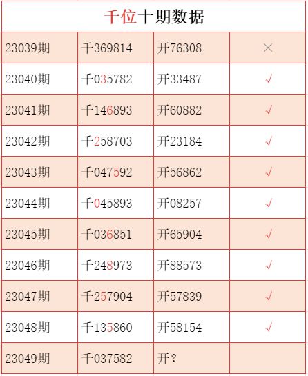 拾柴排列五 049期排列五走势图和解梦信息,上期命中芝麻稳码