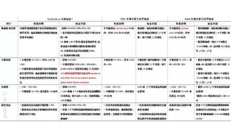 液相中检测限和定量限 到怎是怎么样一个单位？