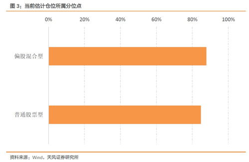 股票走势图中0.0%上下红色部分和蓝色部分代表什么？