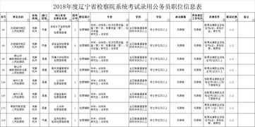 公务员和法律职业资格证有啥关系