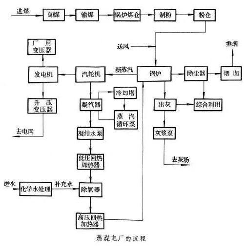 浅谈火力发电厂厂用电率的计算与分析