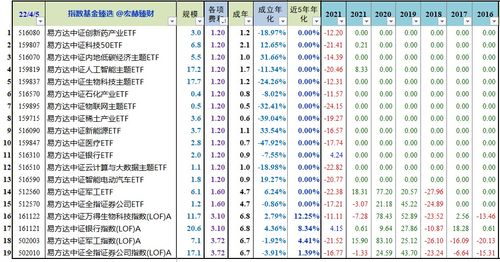 易方达公司旗下基金梳理 指数型