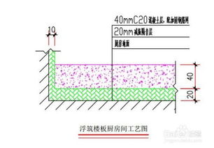 如何应对楼上住户踩踏地板的噪声 