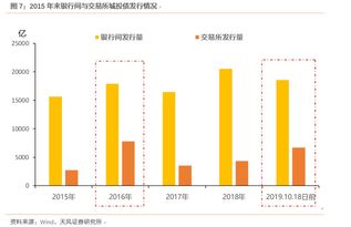 怎样查看一只股票是在家交易所上市的事