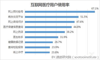 中国未成年网民规模 互联网渗透率及未成年网民网络利用行为分析