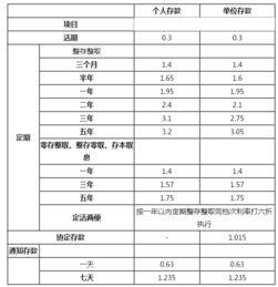 存款货币包括哪些类型?