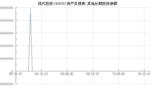 000900现代投资的合理价位，有长期投资价值么？