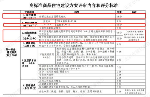 朝阳区京牌指标出租,中介推荐4年租3万5!...