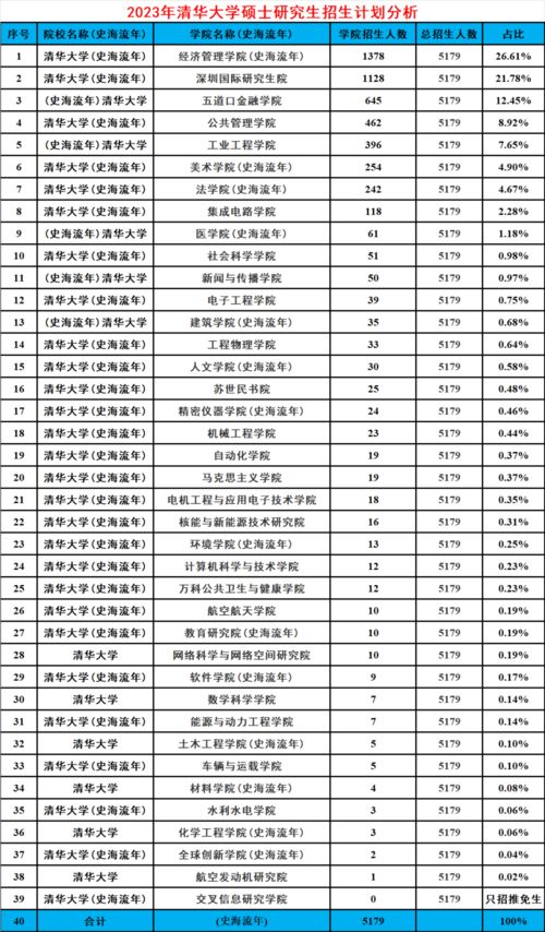 2023年运势旺的生肖