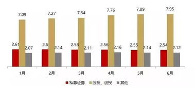 四大原因解释为什么私募股权火了