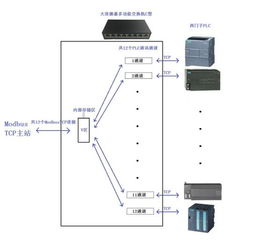 西门子PLC之间如何通讯