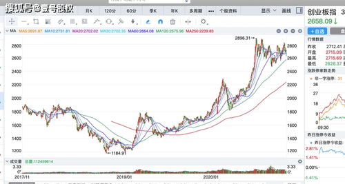 创业板有没有涨跌限制 。我没有开创业板怎么可以买