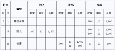 实物流转和成本流转是什么意思？加权平均法是什么意思？