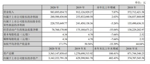 每10股派10元(含税)，扣税后9元 如何理解？